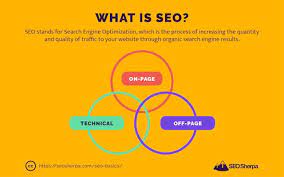 seo basics