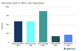 seo jobs