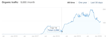 seo google analytics