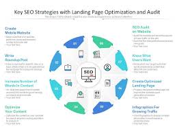 seo landing page