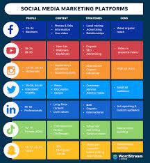 social media marketing plan