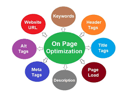 website optimization