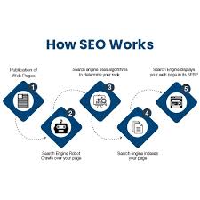 how to work on seo