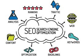 seo online marketing