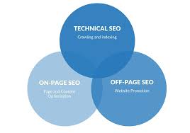 types of seo