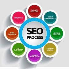 search engine optimization services