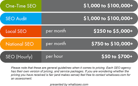 seo agency pricing