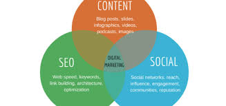 seo and content marketing