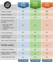 seo package prices