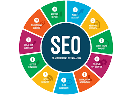 professional seo services company