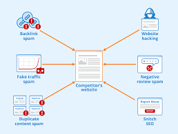 seo wiki