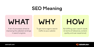 search optimisation