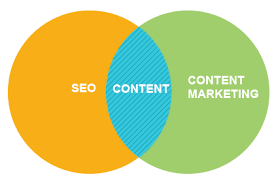 content marketing seo
