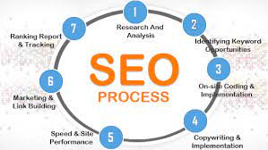 seo and digital marketing services