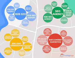 seo content marketing