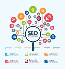 seo marketing service