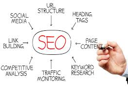 seo optimized content
