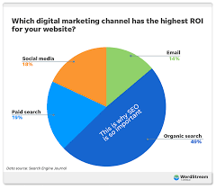 seo web marketing