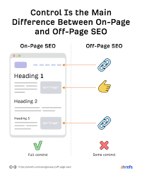 off site seo