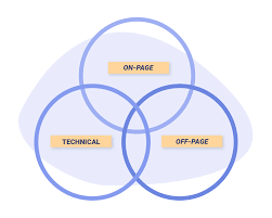on page seo content