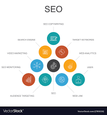 seo concepts