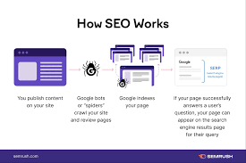 seo adalah