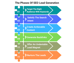 seo lead generation