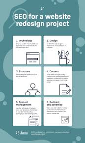 seo management