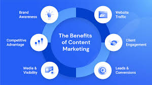 content marketing