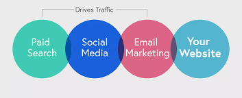 paid social media agency