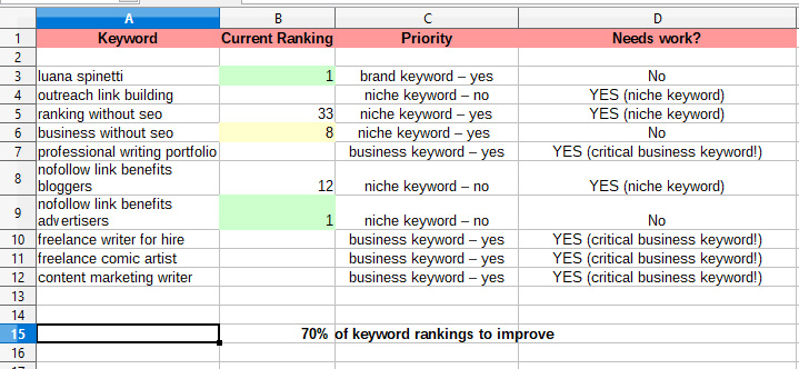 keyword ranking