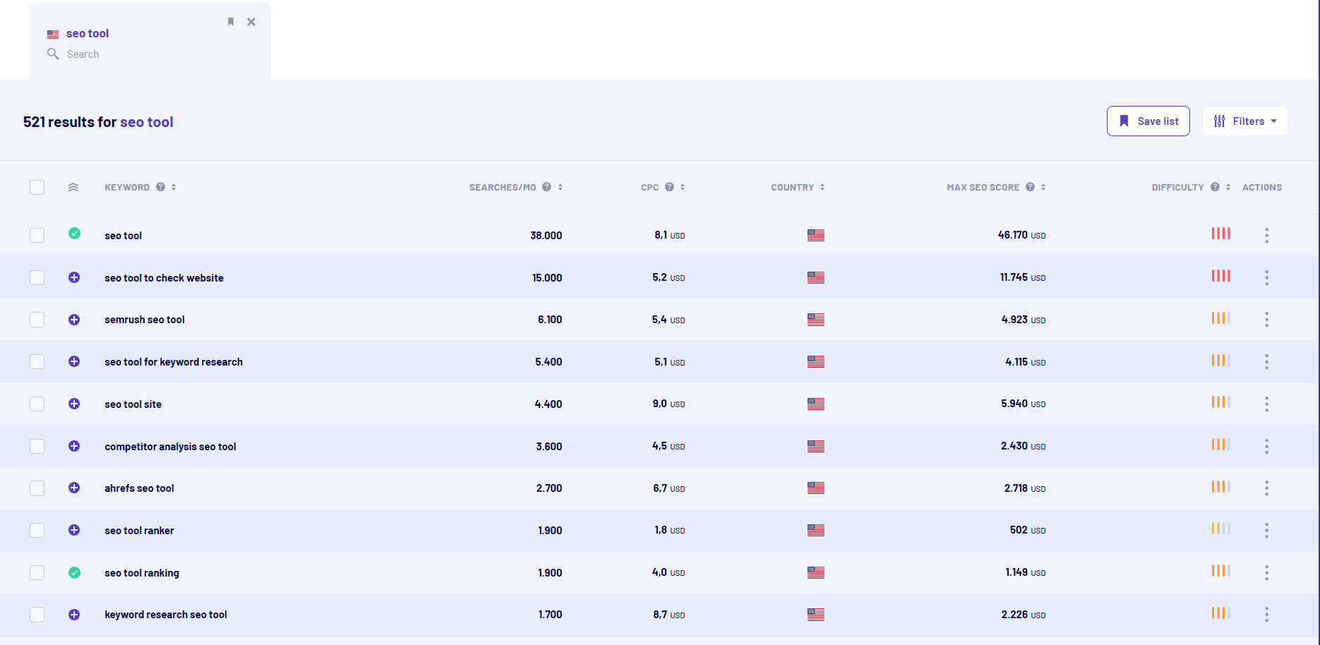 keyword ranking search tool