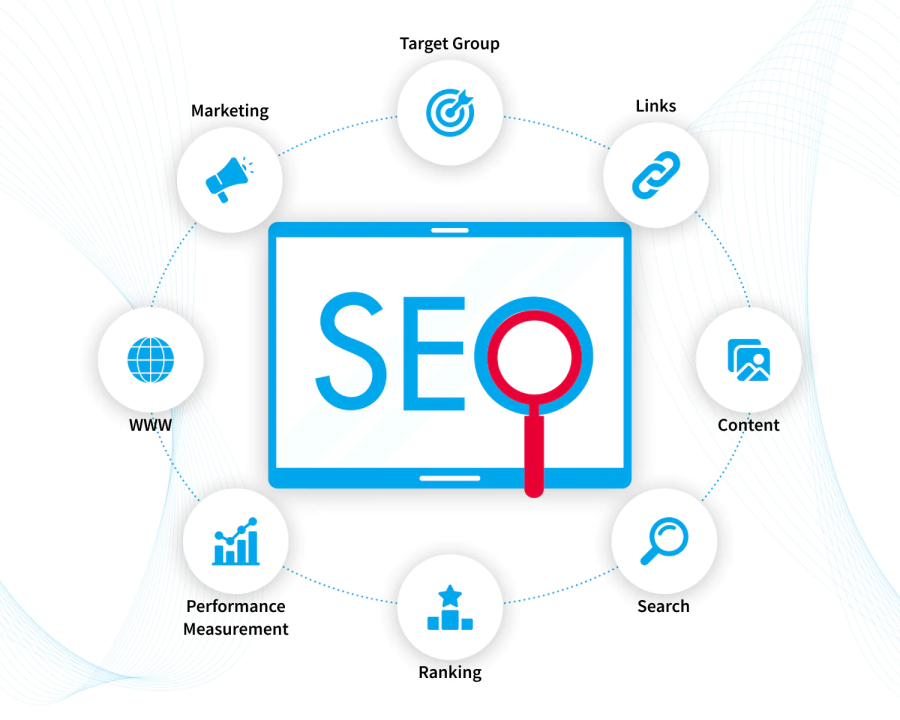 digital seo