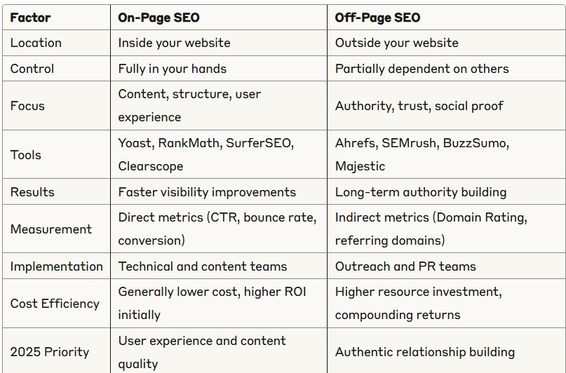 seo on page optimization