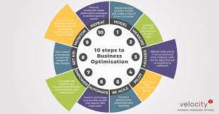 optimization company