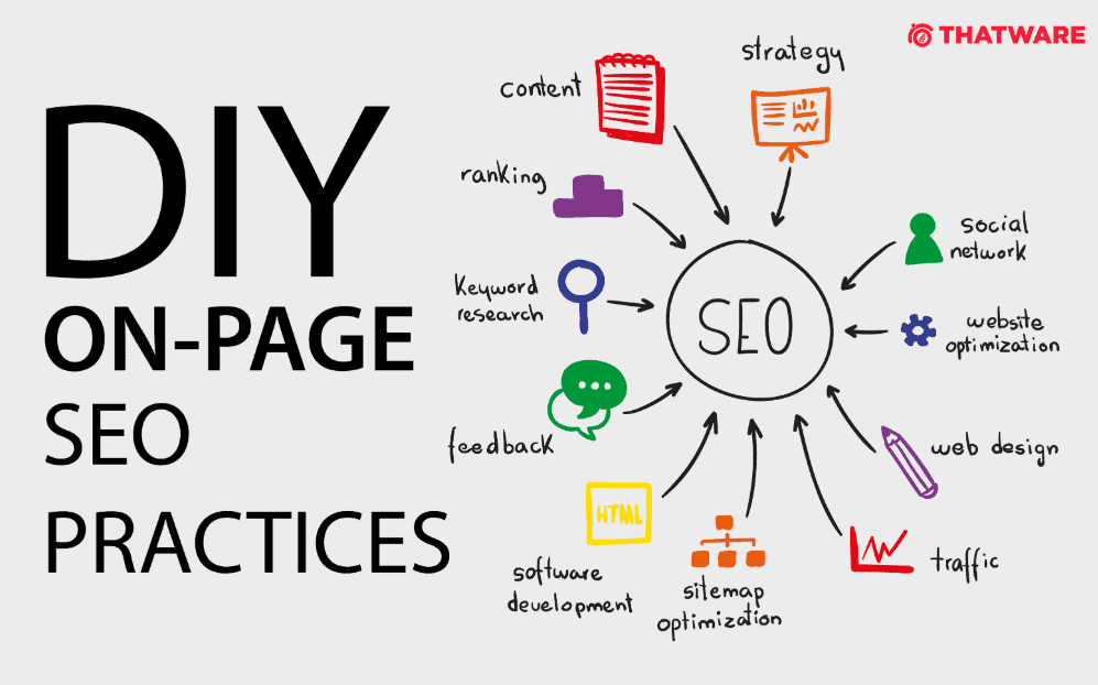 on page optimization in digital marketing