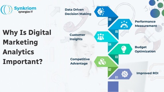 digital marketing analytics