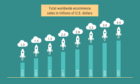 e-commerce