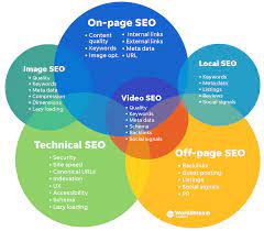 search engine optimisation or seo