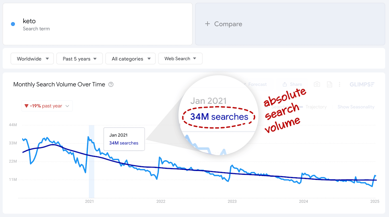 searches