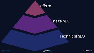 seo checking website