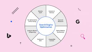 seo optimisation agency