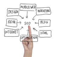 seomarketing