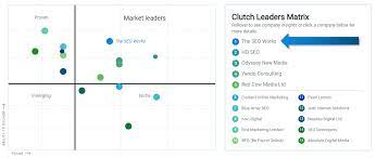best seo agency uk