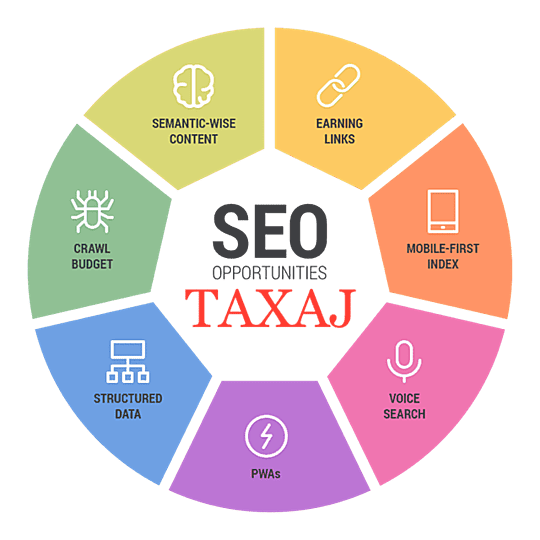 search engine optimization service near me