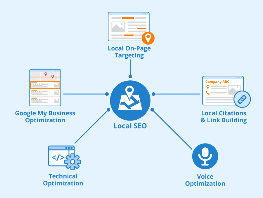 local presence seo