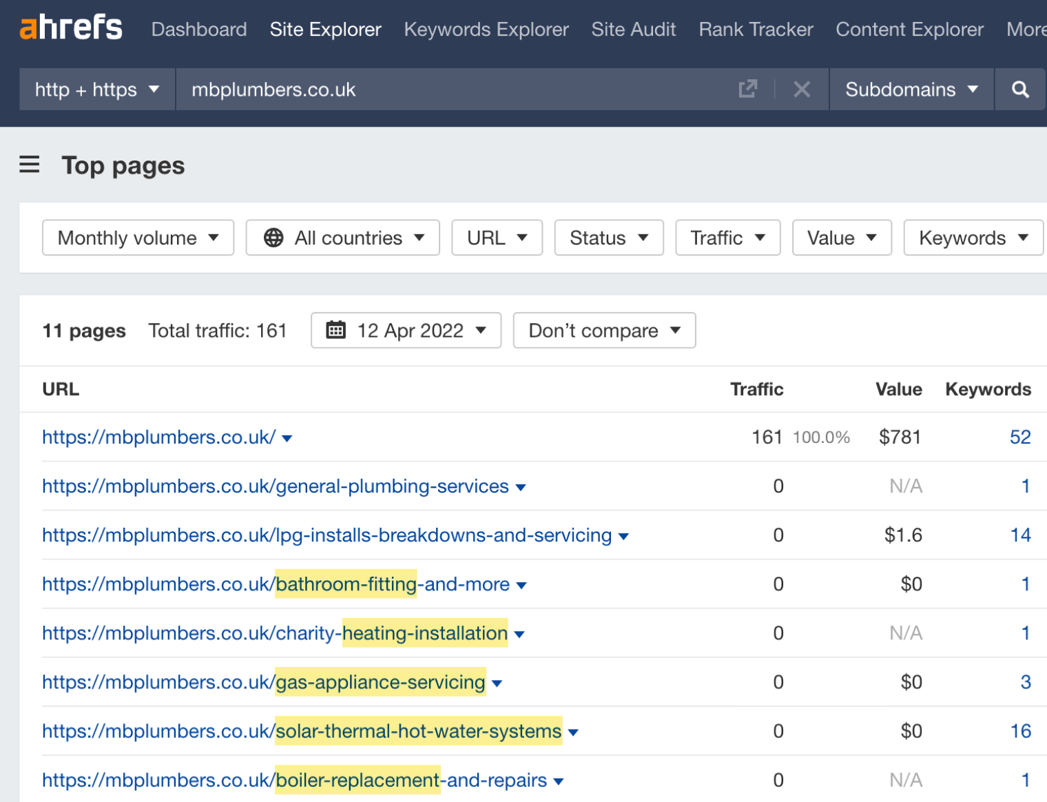 local seo ahrefs