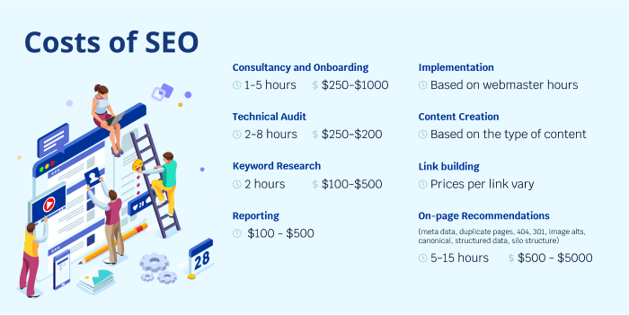 local seo package pricing