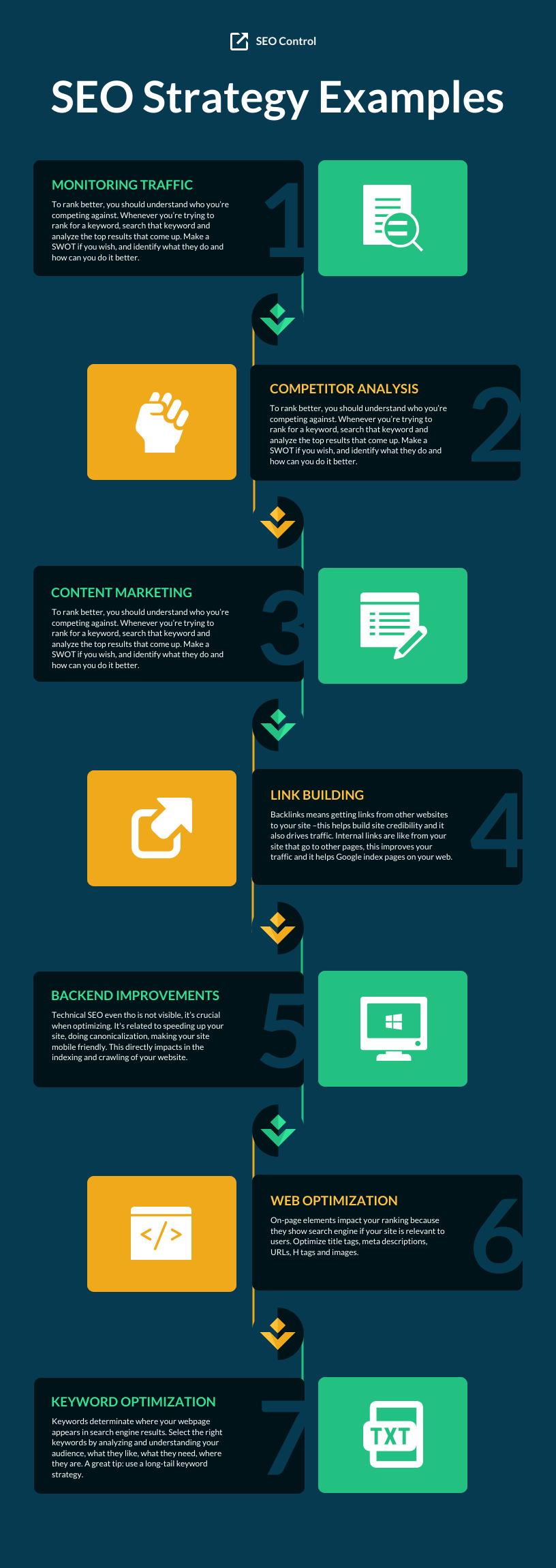 local seo strategy