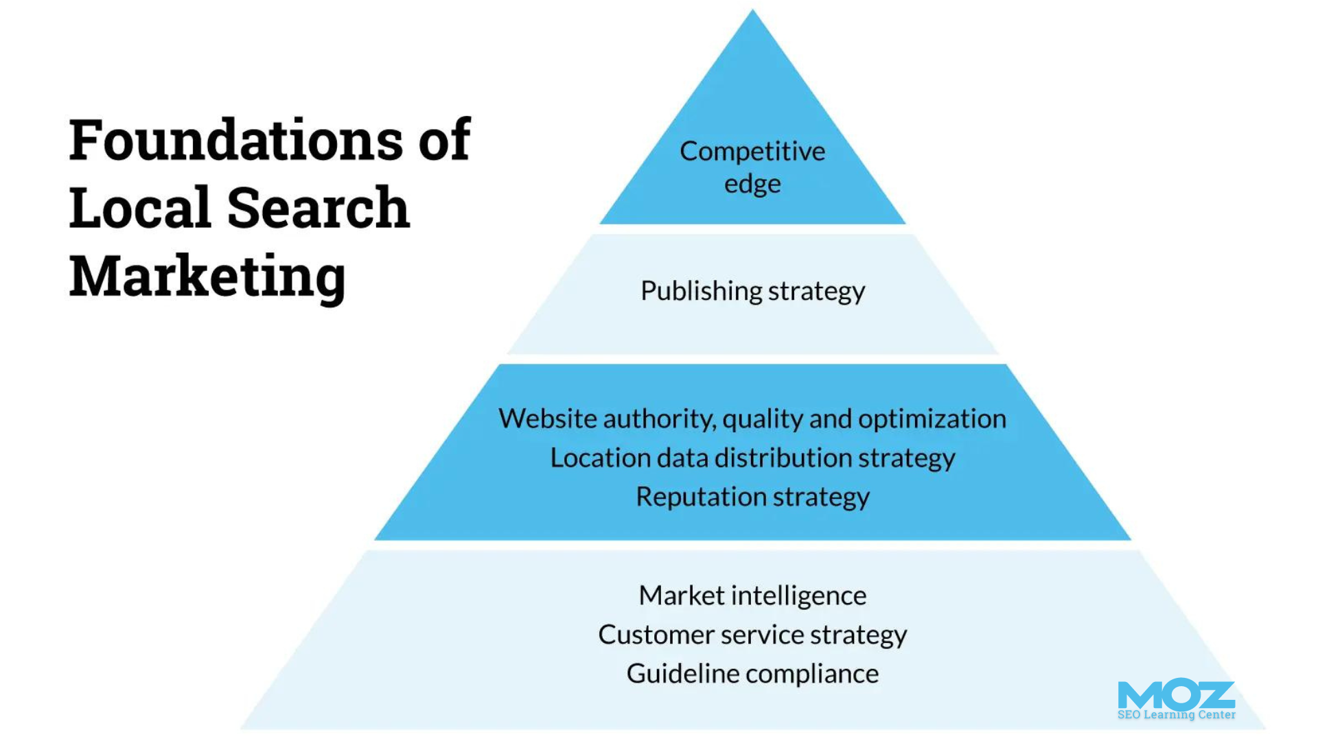 moz local seo